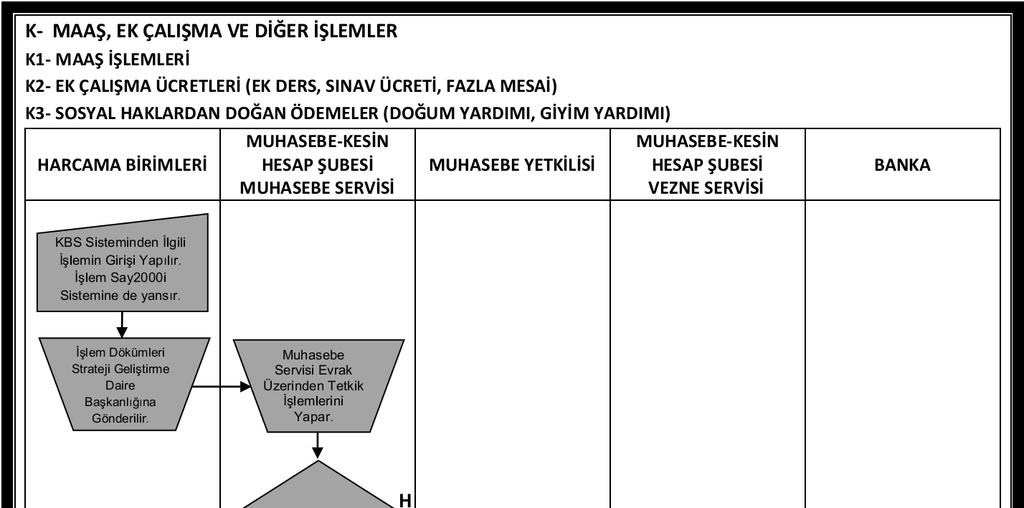 A.Ü. Strateji Geliştirme