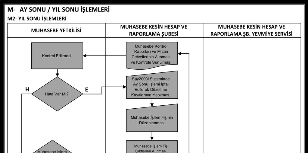 A.Ü. Strateji Geliştirme