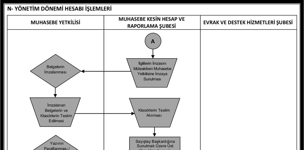 A.Ü. Strateji Geliştirme Daire Başkanlığı Hizmet