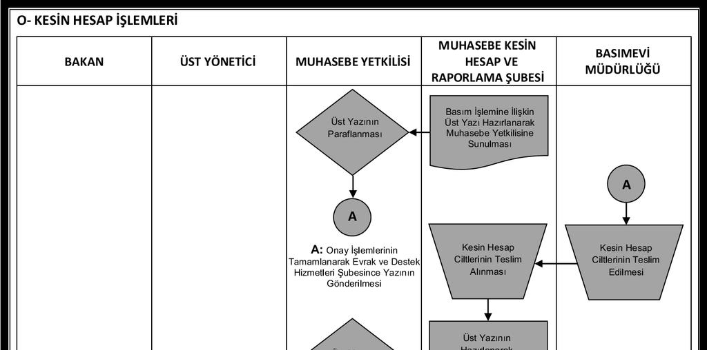 A.Ü. Strateji Geliştirme Daire Başkanlığı Hizmet