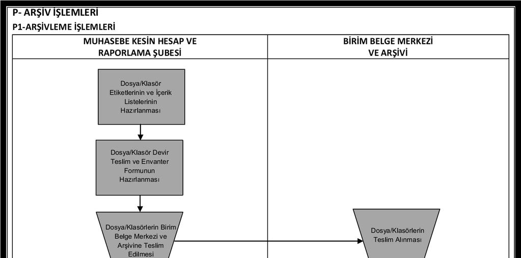 A.Ü. Strateji Geliştirme Daire Başkanlığı Hizmet