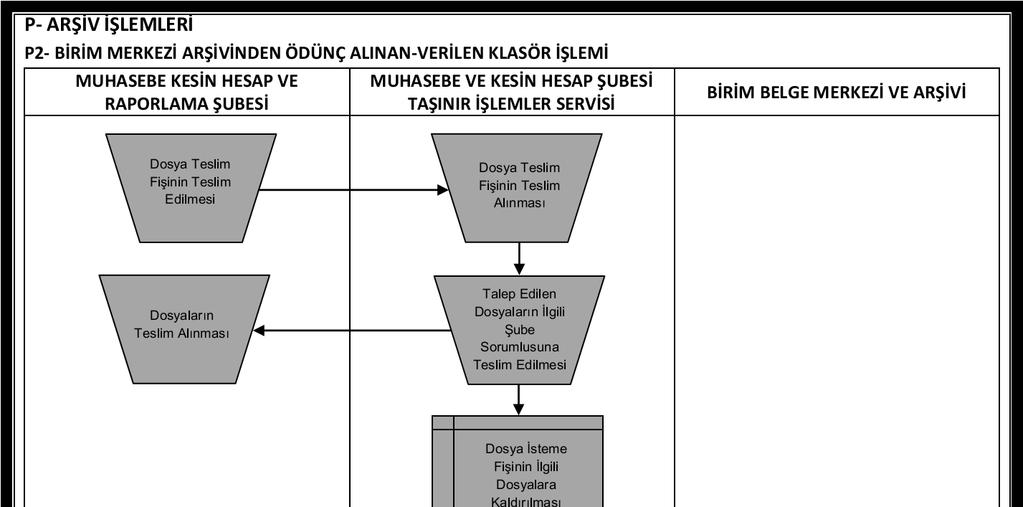 A.Ü. Strateji Geliştirme Daire Başkanlığı Hizmet