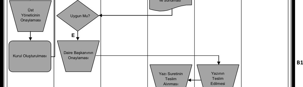 A.Ü. Strateji Geliştirme