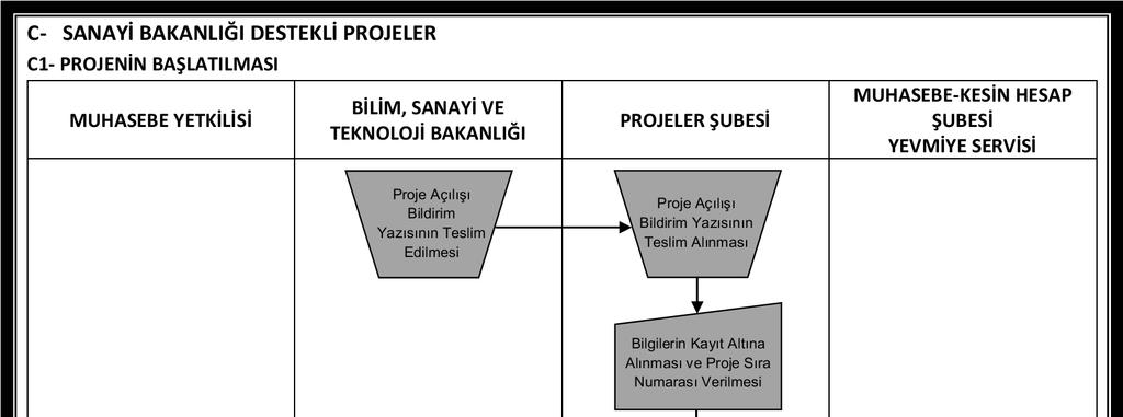 A.Ü. Strateji Geliştirme Daire Başkanlığı