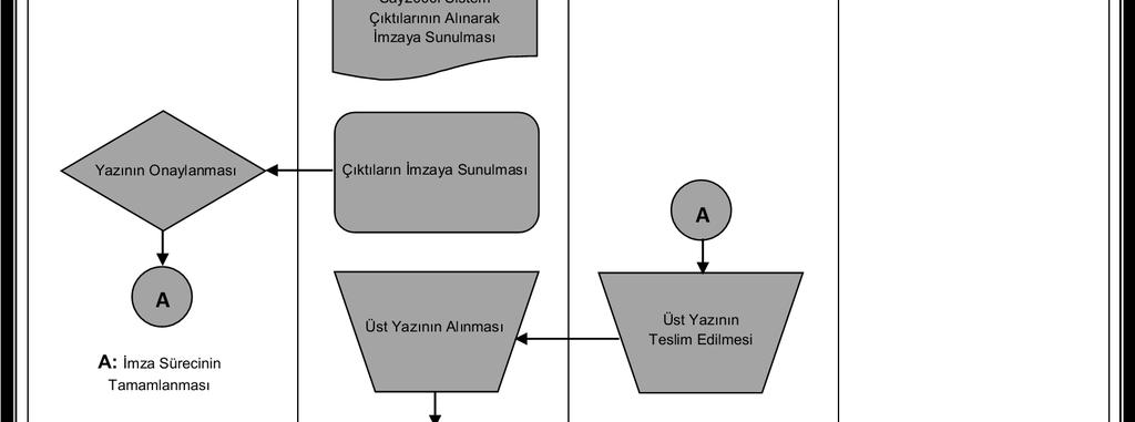 Başkanlığı Hizmet