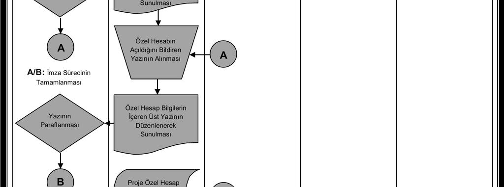 Başkanlığı Hizmet