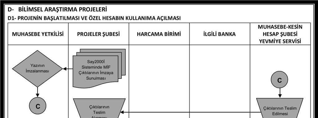 A.Ü. Strateji Geliştirme Daire Başkanlığı