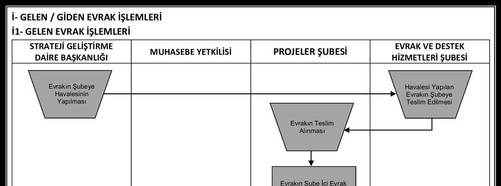 A.Ü. Strateji