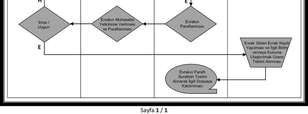 Başkanlığı Hizmet