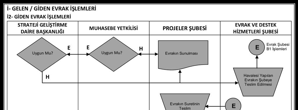 A.Ü. Strateji Geliştirme Daire Başkanlığı