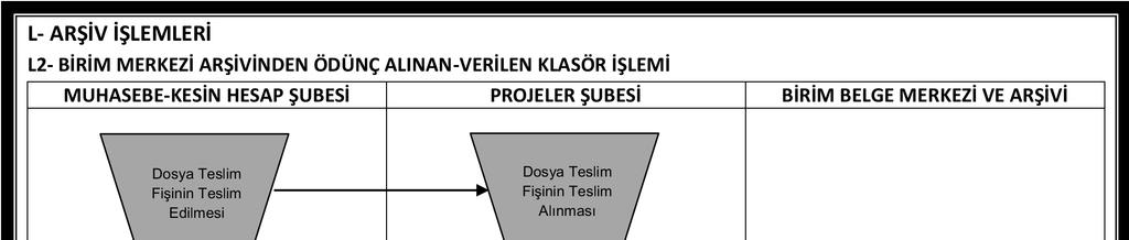 A.Ü. Strateji Geliştirme Daire Başkanlığı