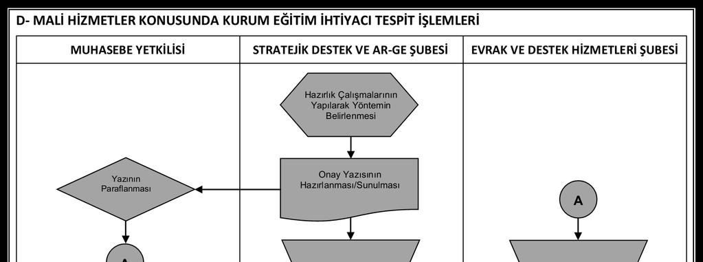 A.Ü. Strateji Geliştirme Daire Başkanlığı Hizmet Rehberi