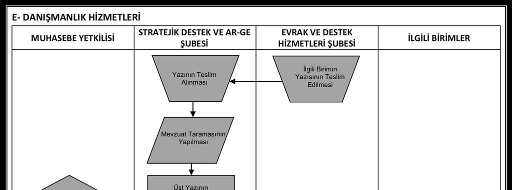 A.Ü. Strateji Geliştirme