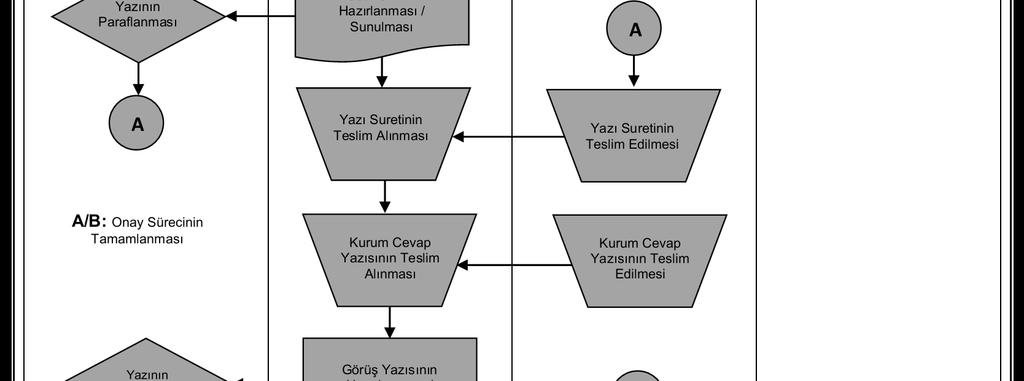 Rehberi - Stratejik Destek