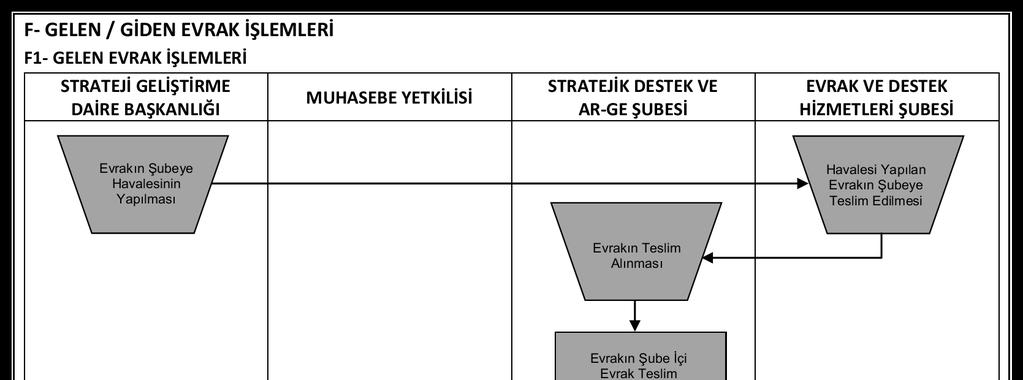 A.Ü. Strateji Geliştirme