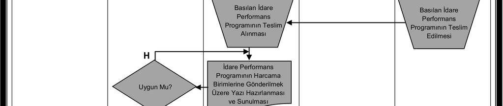 Geliştirme