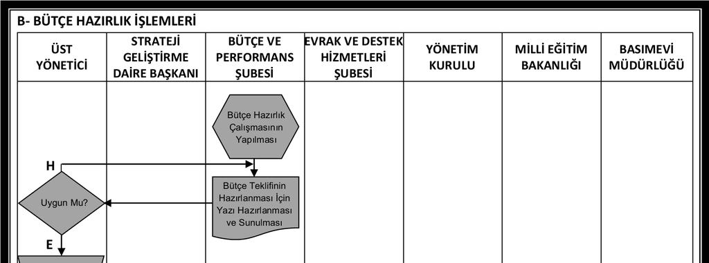 A.Ü. Strateji