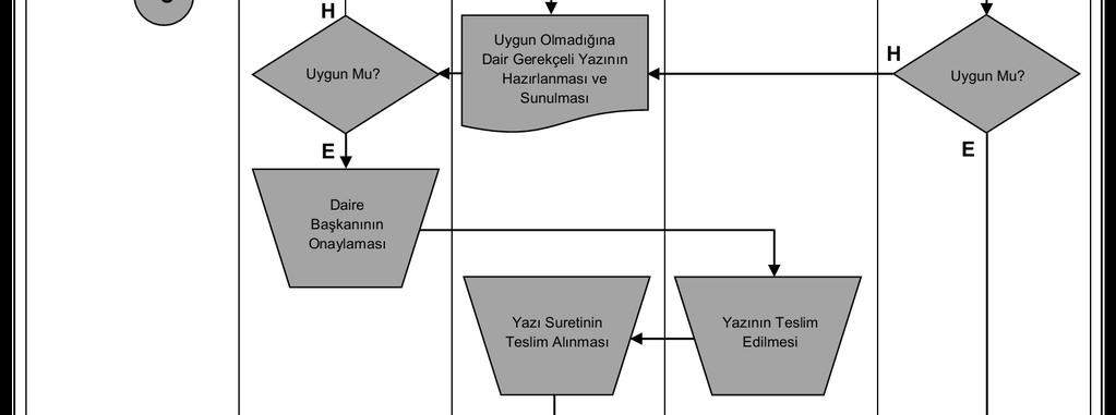 Rehberi - Bütçe ve