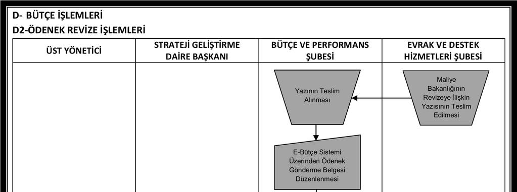 A.Ü. Strateji Geliştirme Daire Başkanlığı Hizmet