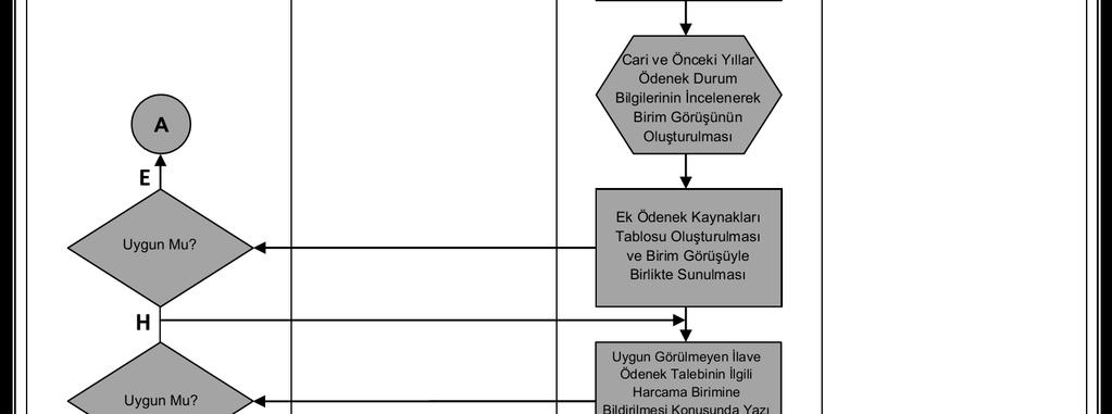 A.Ü. Strateji Geliştirme Daire Başkanlığı Hizmet