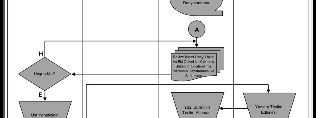 A.Ü. Strateji Geliştirme