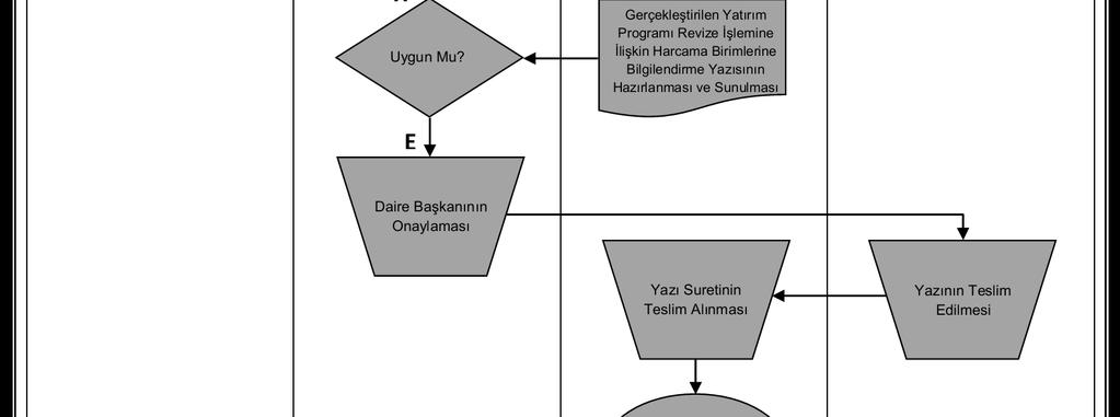 A.Ü. Strateji Geliştirme Daire Başkanlığı Hizmet