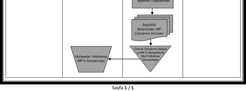 Rehberi - Bütçe ve