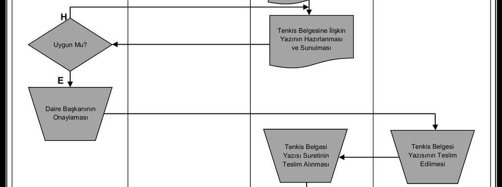 A.Ü. Strateji Geliştirme Daire Başkanlığı Hizmet