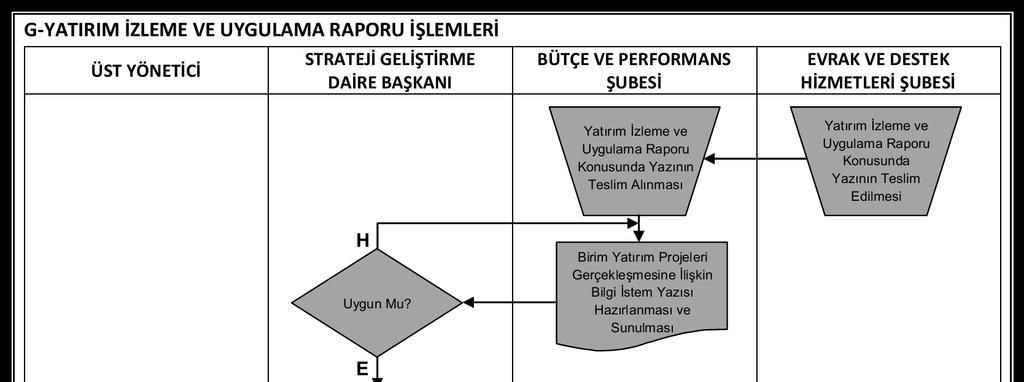 A.Ü. Strateji