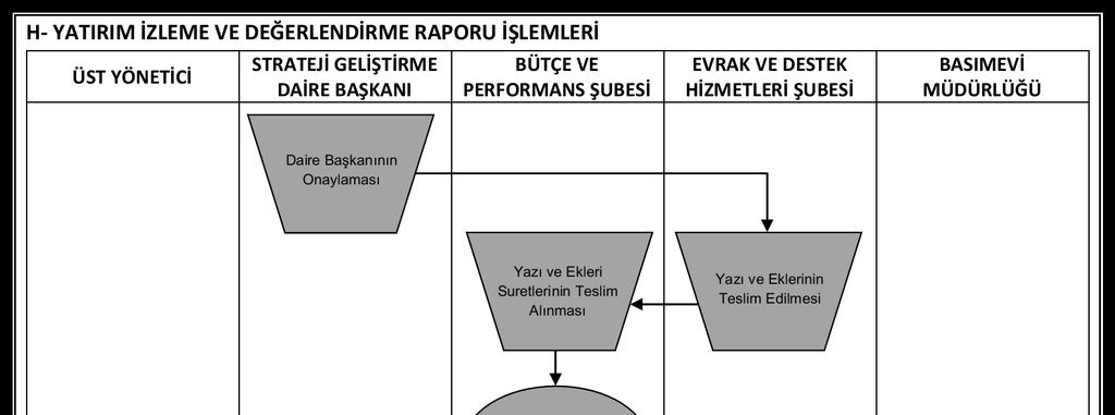 A.Ü. Strateji Geliştirme