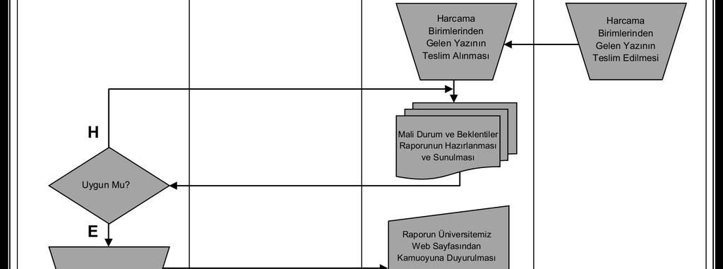 A.Ü. Strateji Geliştirme Daire Başkanlığı Hizmet