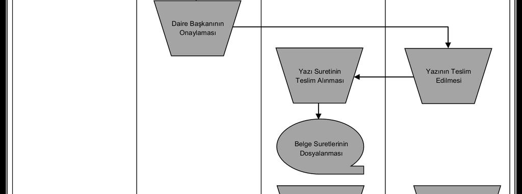 Başkanlığı Hizmet