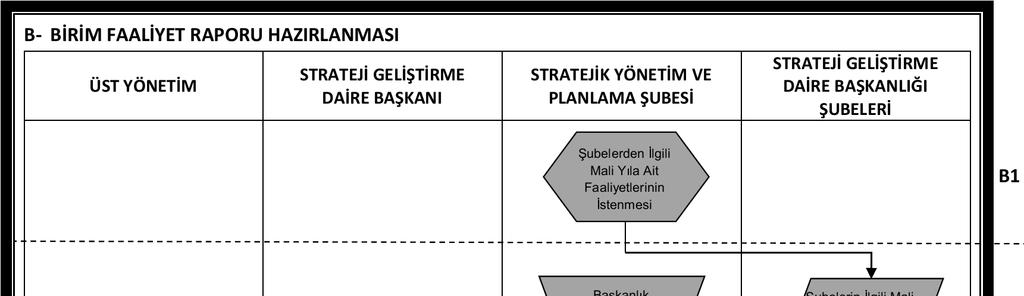 A.Ü. Strateji