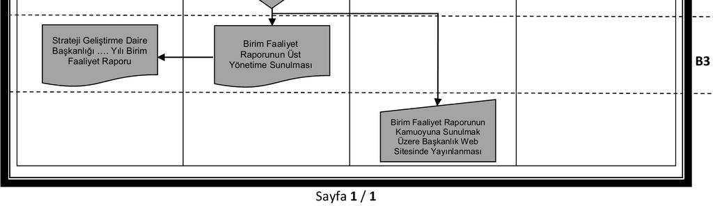 Yönetim ve