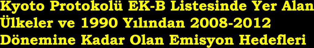 Taraf Ülke (OECD) Yükümlülük (%) Taraf Ülke (EGSO Ülkeler) Yükümlülük (%) ABD* - 7 Bulgaristan - 8 Avustralya* + 8 Çek Cumhuriyeti - 8 Avrupa Birliği - 8 Estonya - 8 İzlanda + 10 Letonya - 8