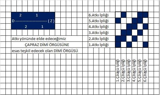 DİMİ ÖRGÜDEN TÜREYEN KUMAŞ ANALİZİ Dimi örgülü kumaşların türevleri olarak çapraz, kesik ve kırık dimi örgülü kumaşların analizi yapılacaktır.