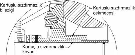 bakõnõz. SALMASTRA KUTUSU VE SALMASTRAYI ÇIKARMAK İÇİN SÖKME PROSEDÜRÜ Şekil 30: Yõkanmõş Salmastra Kutusu Kesit Alanõ 1. Somun, rondela, cõvata ve bilezikleri çõkarõn. 2.