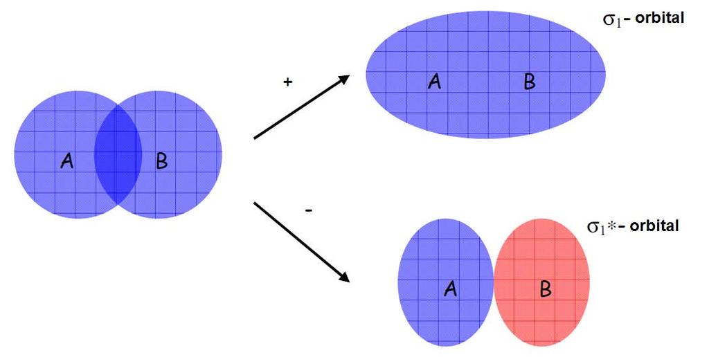 pxb) ayrılır. Matrisin geri kalan elemanlarının değeri sıfıra eşittir.