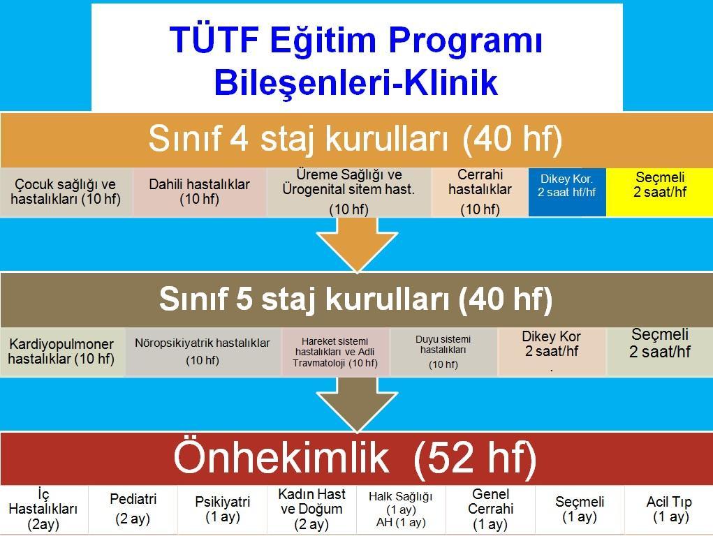 öncesi bileşenleri.