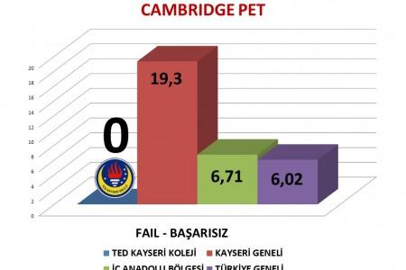 HAYVANLARI KORUMA ETKİNLİĞİMİZİ GERÇEKLEŞTİRDİK.