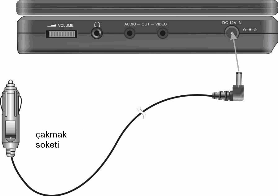 5.5 Araba Adaptörüne Bağlama Arabadayken üniteye güç vermek Prestigio PPDP 370 Twin i, araba adaptörüne bağlamak için aşağıdaki şemada gösterilen işlemleri uygulayınız.