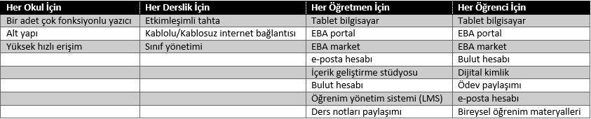 52 Fulya TOPÇUOĞLU ÜNAL & Halil TAYFA değildir.