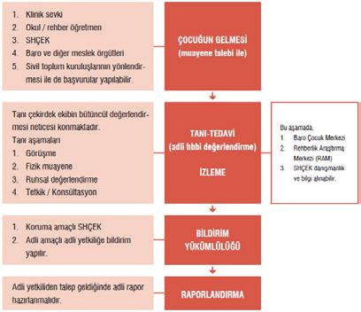 yerleştirilmesi gerekmektedir.