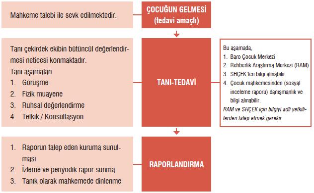 odası, (4) Muayene odaları, (5) Laboratuvar odası ve (6) Arşiv odasıdır.