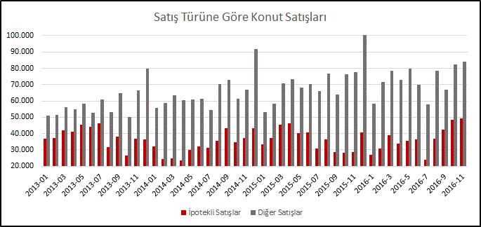 4.3 Değerleme İşlemini Olumsuz Yönde Etkileyen Veya Sınırlayan Faktörler Raporun hazırlanması sırasında değerleme hizmetini olumsuz yönde etkileyen ve sınırlayan bir durum mevcut olmamıştır. 4.