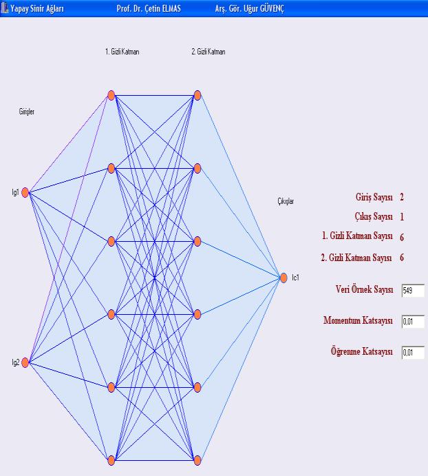 Ağırlık vektörü ile performans indeksi arasındaki değişim Şekil 4 de gösterilmektedir. Şekil 4 de görüldüğü gibi değişik yerel minimum noktalar (A, B, C) vardır.