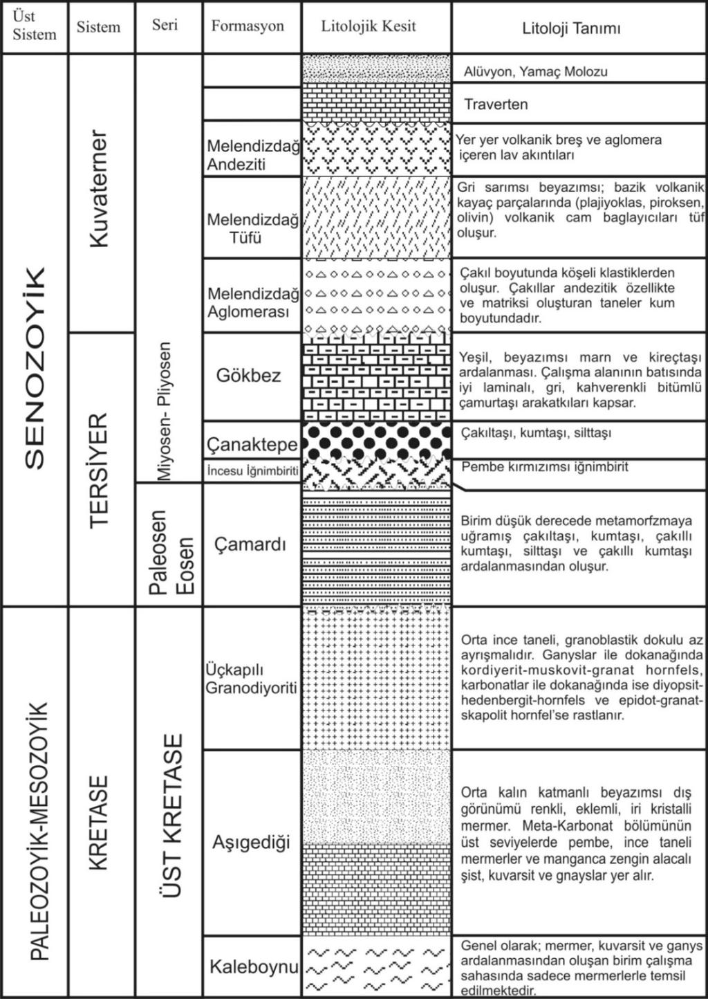 Jeoloji Mühendisliği Dergisi 33 (2) 2009 147 Araştırma Makalesi / Research Article Şekil 2.