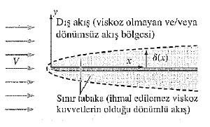 tabaka yaklaştırımı bu boşluğa köprü olur.