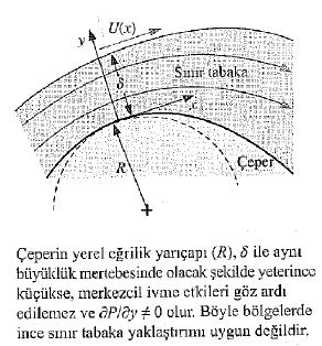 sınır tabakanın daimi,