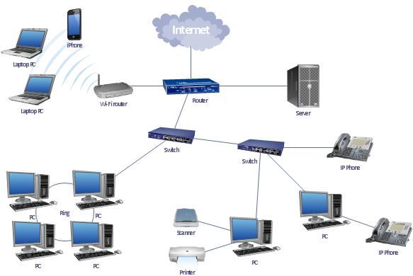 Ag Teknolojileri Bilgisayar Ağları Bir bilgisayar ağı, iki veya daha fazla bilgisayarın bir iletişim aracı üzerinden(kablolu veya kablosuz), tüm iletişim, yazılım ve donanım bileşenleri ile birlikte